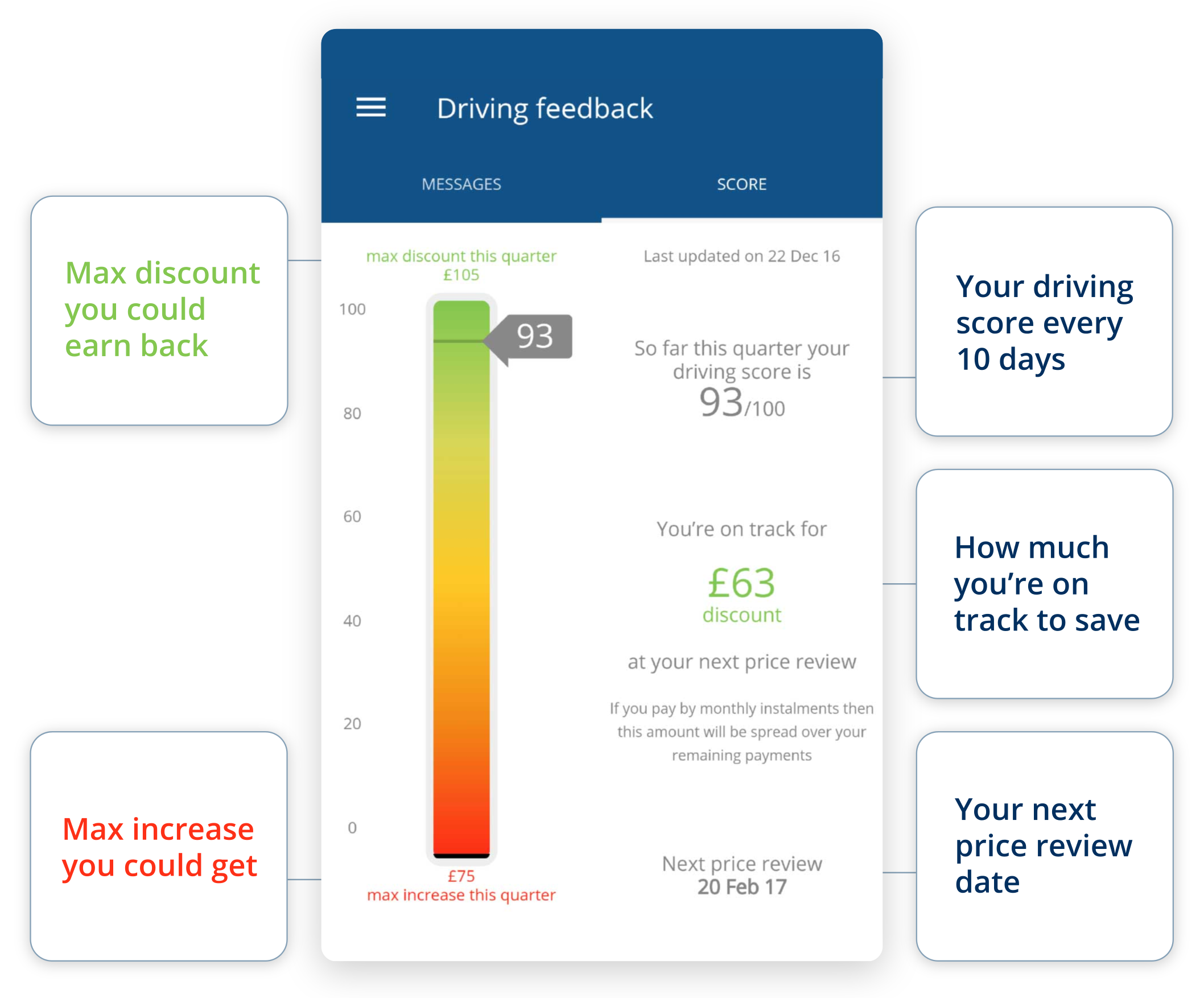 young driver app