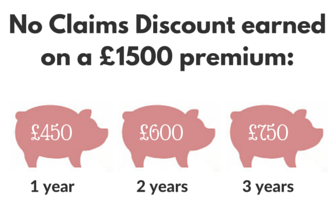 No Claims Discount on a £1500 premium