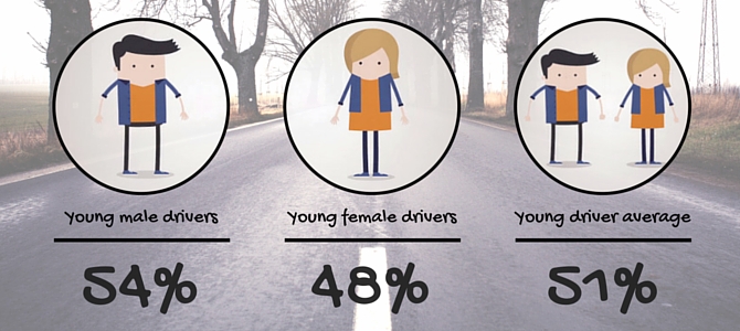 Driving test pass rates